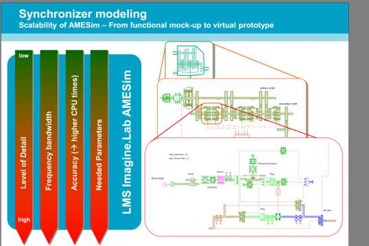 推荐——AMESim同步器建模仿真