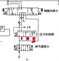 这是多路阀中比例换向阀