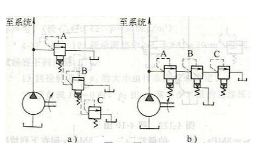 请问以下系统调定压力各是什么 请教