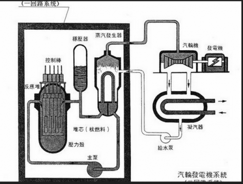 核电上能用这个软件么？