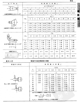 出口局部损失.png