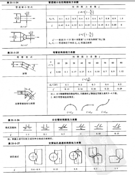 弯管局部损失.png