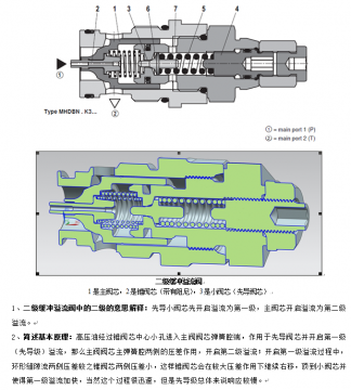 问题：二级缓冲溢流阀动作原理过程详细请教