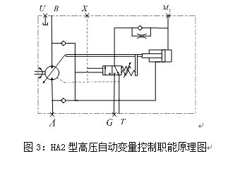 HA2原理