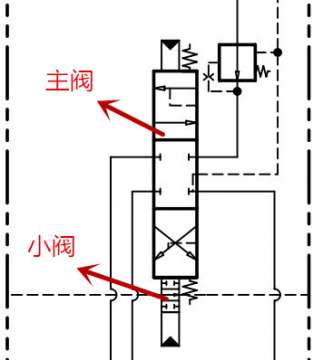 桑特多路阀