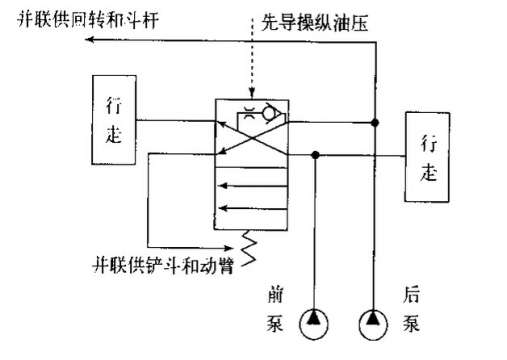 挖掘机直线行走