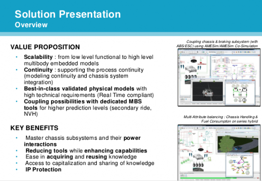推荐-AMESIm—车辆动力学解决方案
