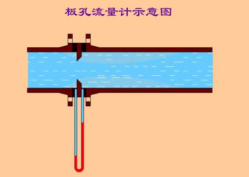 液压FLASH流量流速原理