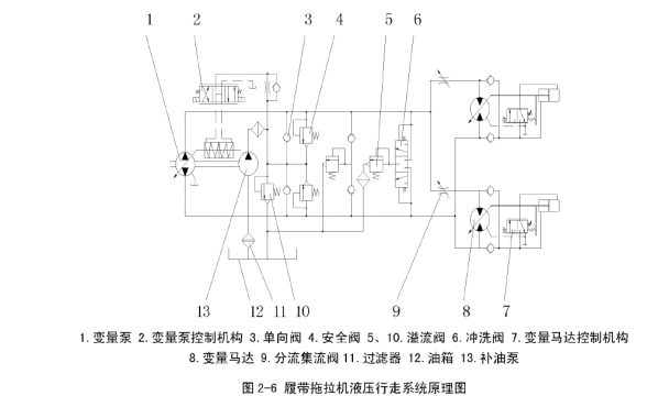 原理1