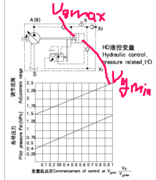 A7VO 控制