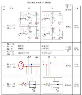 “液压速度控制技术”勘误表20141126.jpg