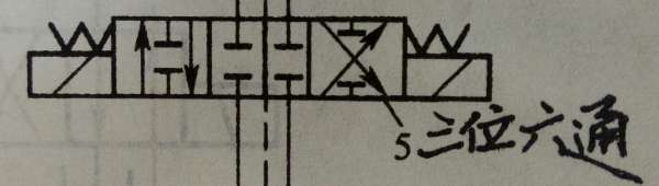 液压系统中的换向阀图形符号几通怎么看呀？新手不太会