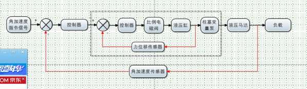 控制框图