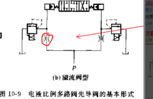 请教-2 溢流阀的续集