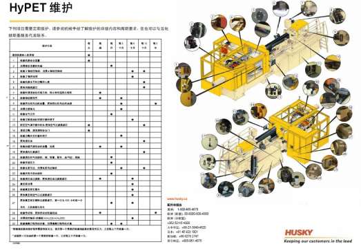 husky注塑维护图片