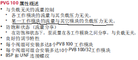 PVG100的问题，求指教