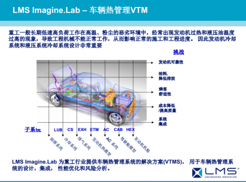 LMS Imagine重工热管理