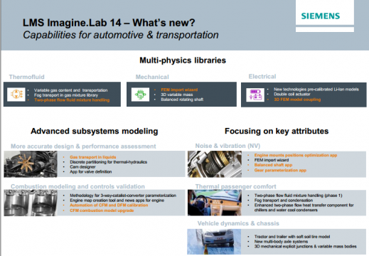 LMS_Imagine.Lab_14新版功能_What's New in AUTOMOTIVE