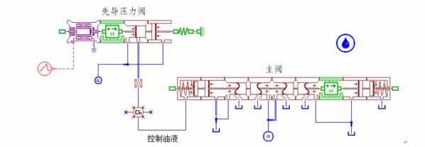 图1 先导式比例换向阀