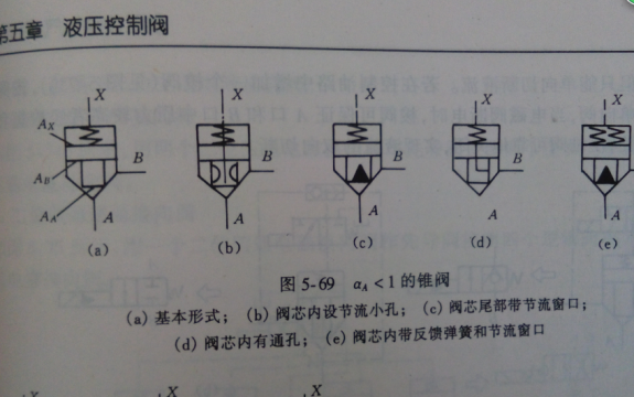 两图功能上、结构上有什么区别呢