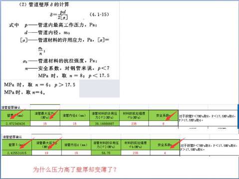 为什么压力高了壁厚确变薄了？