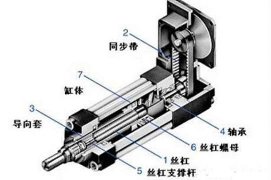 电传动代替液压？