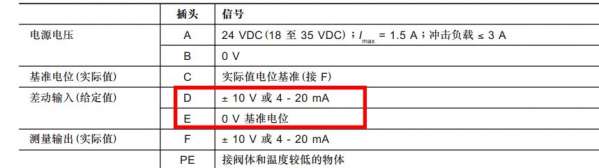 请教比例换向阀接线