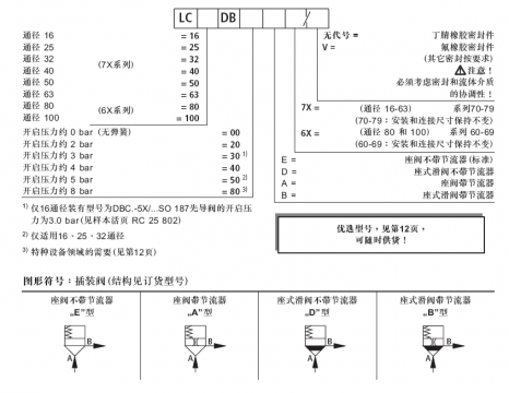 Rexroth插装溢流阀型号问题