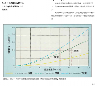 关于比例阀控制电流的一点疑惑