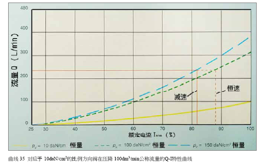 关于比例阀控制电流的一点疑惑