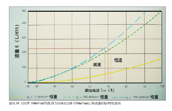 关于比例阀控制电流的一点疑惑