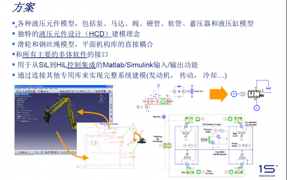 AMESim工程机械液压作动系统解决方案