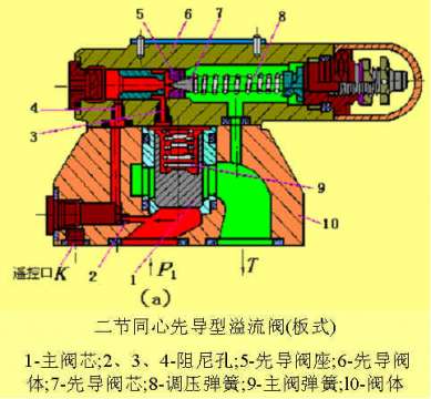 先导式溢流阀.jpg