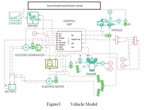 混合动力汽车差速器动态耦合的Simulink&AMESim联合仿真