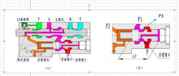 关于力士乐M4-15阀的建模问题(2)