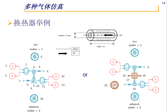 AMESim热气动库资料