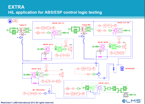 【强烈推荐】AMESim在车辆操纵动力学中的应用_braking&ABS&ESP