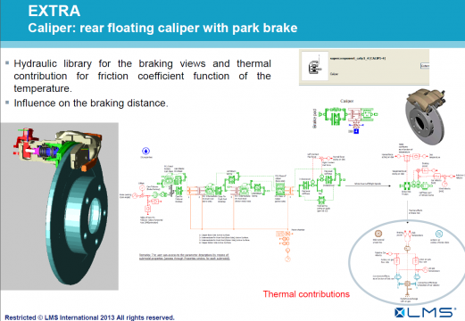 【强烈推荐】AMESim在车辆操纵动力学中的应用_braking&ABS&ESP