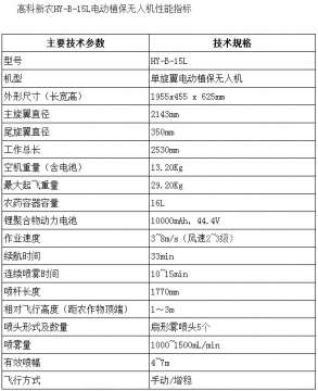 【HY-B-15L】单旋翼电动植保无人机的9大优势