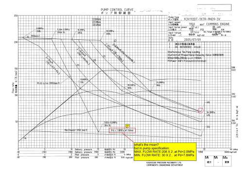 川崎泵控曲线问题