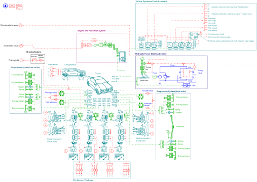 需要一个AMESim的完整车辆模型（附图）。需要做联合仿真使用