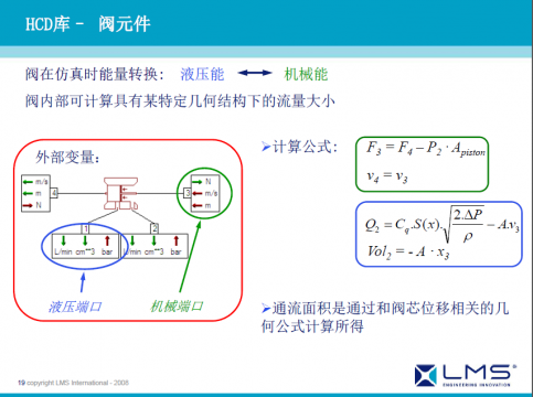 AMESim基础培训教程之HCD库