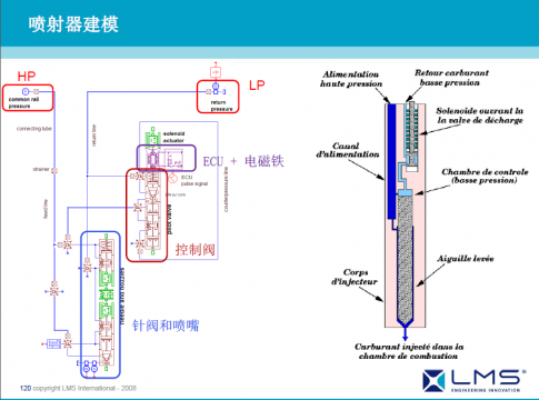 AMESim基础培训教程之HCD库