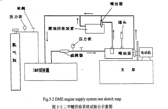 柴油机燃用二甲醚供给系统的研究