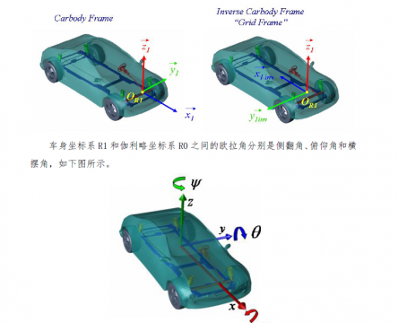 LMS Amesim车辆动力学解决方案使用手册_V2（0518更新）