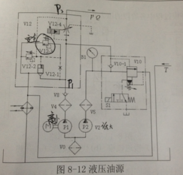 油源