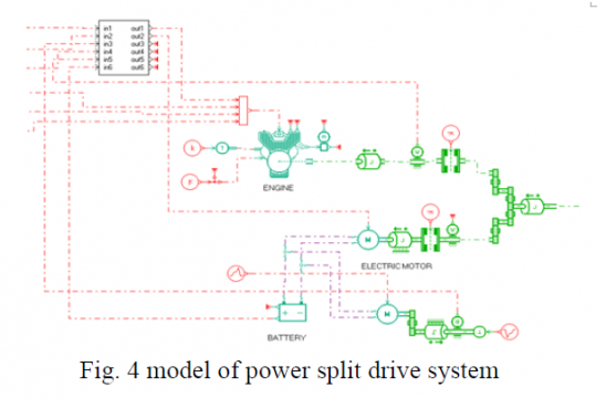 混合动力挖掘机传动系统建模——power_split