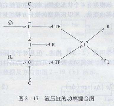 功率键合图