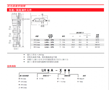 sun优先流量阀