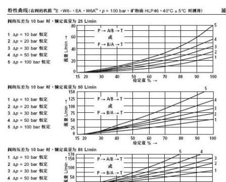 比例阀压差计算问题请教